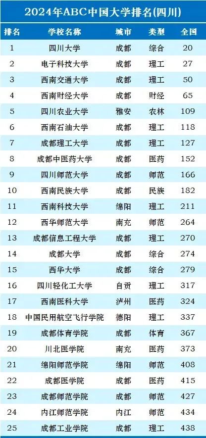 成都科技大学高考分数线_成都科技大学2020录取分数_2024年电子科技大学成都学院录取分数线(2024各省份录取分数线及位次排名)