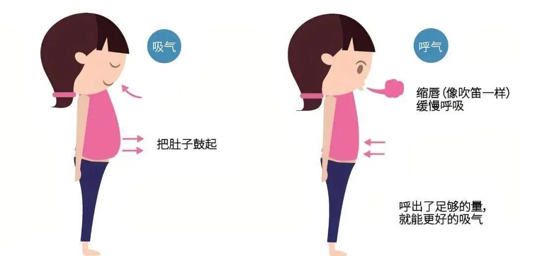 为什么到了夏天慢阻肺更厉害慢阻肺夏季稳定期就放任不管了吗？_https://www.jmylbn.com_新闻资讯_第7张