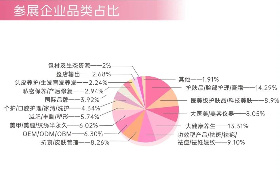 2024成都美博会，免费领取门票，一起和美丽来个约会(图15)