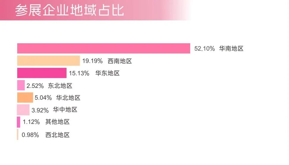 2024成都美博会，免费领取门票，一起和美丽来个约会(图16)