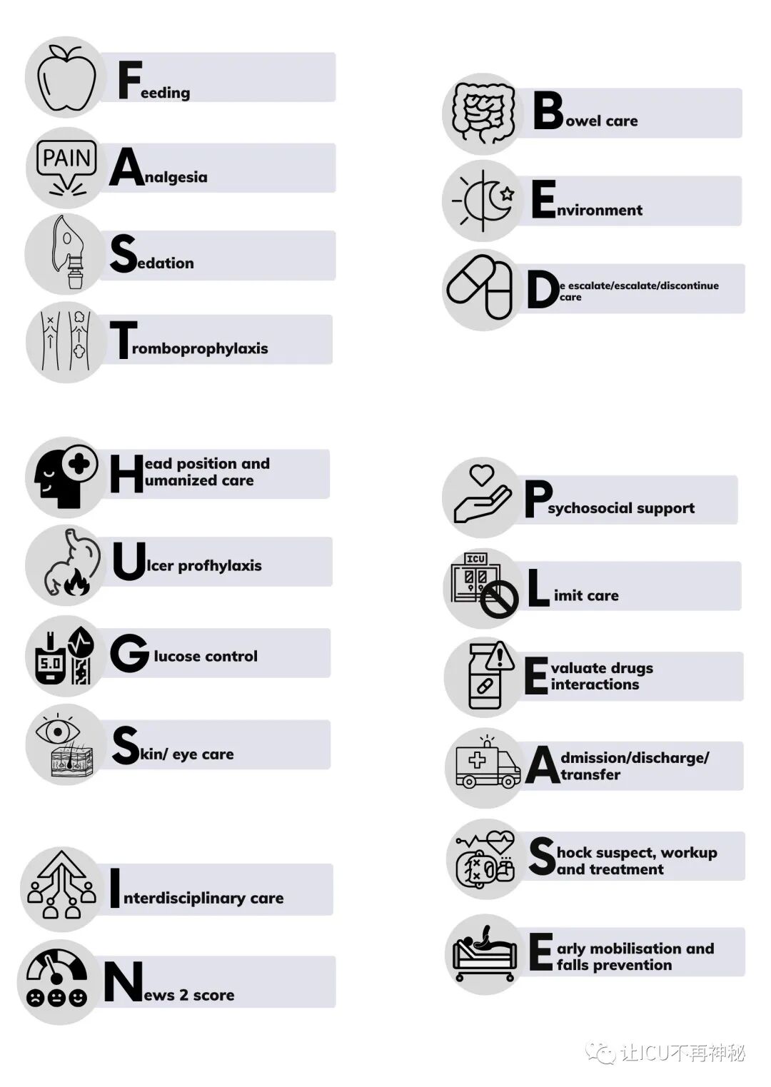 医疗组套怎么用重症患者治疗的新组套：请在床上快速拥抱（FAST HUGS IN BED PLEASE）_https://www.jmylbn.com_新闻资讯_第1张