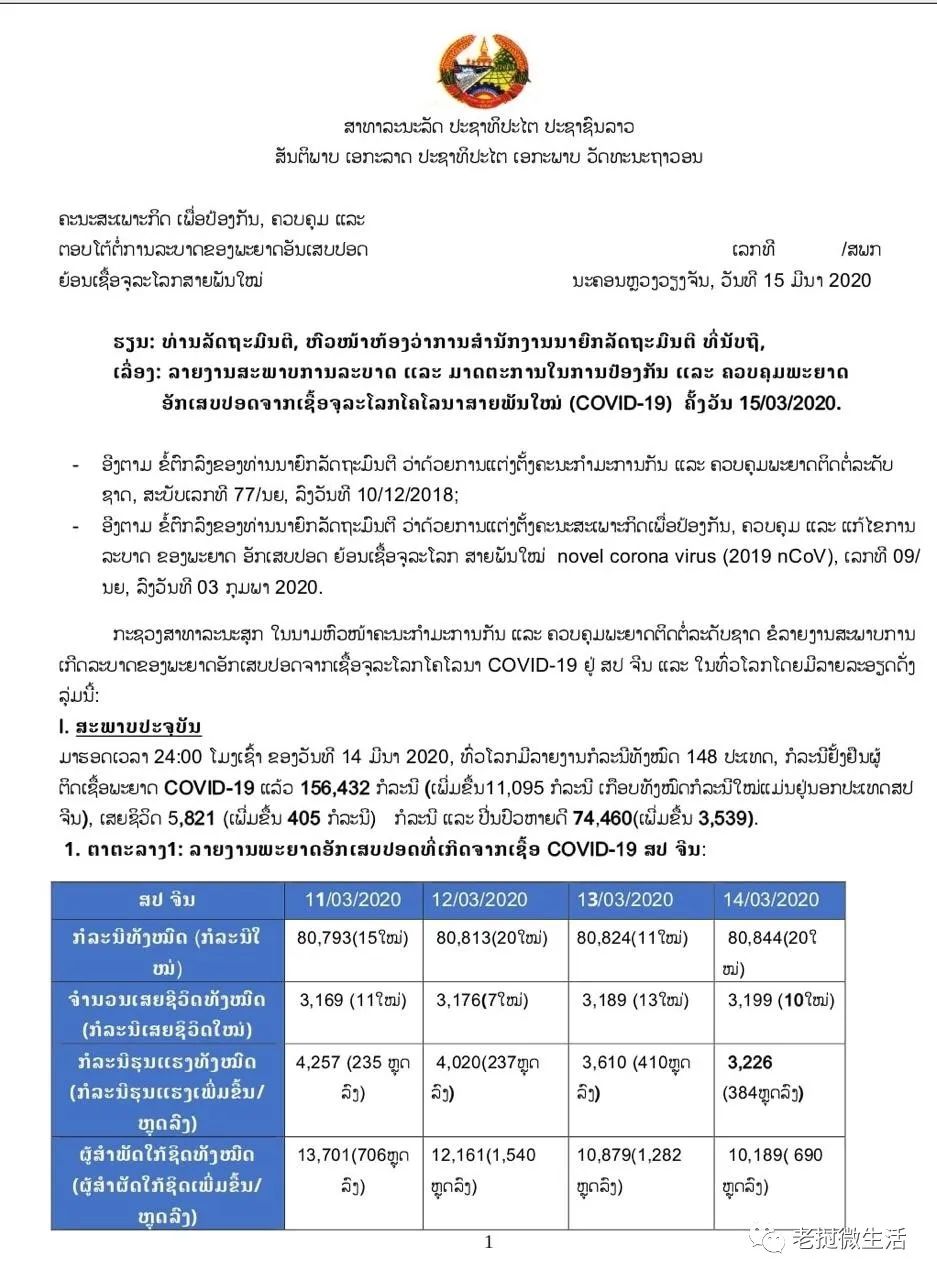 注意老挝官方宣布已有78例疑似新冠