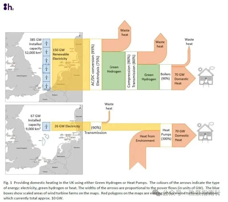 图片来源：供暖效率：氢气vs. 热泵