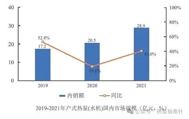 图片来源：热泵系统节能近15%