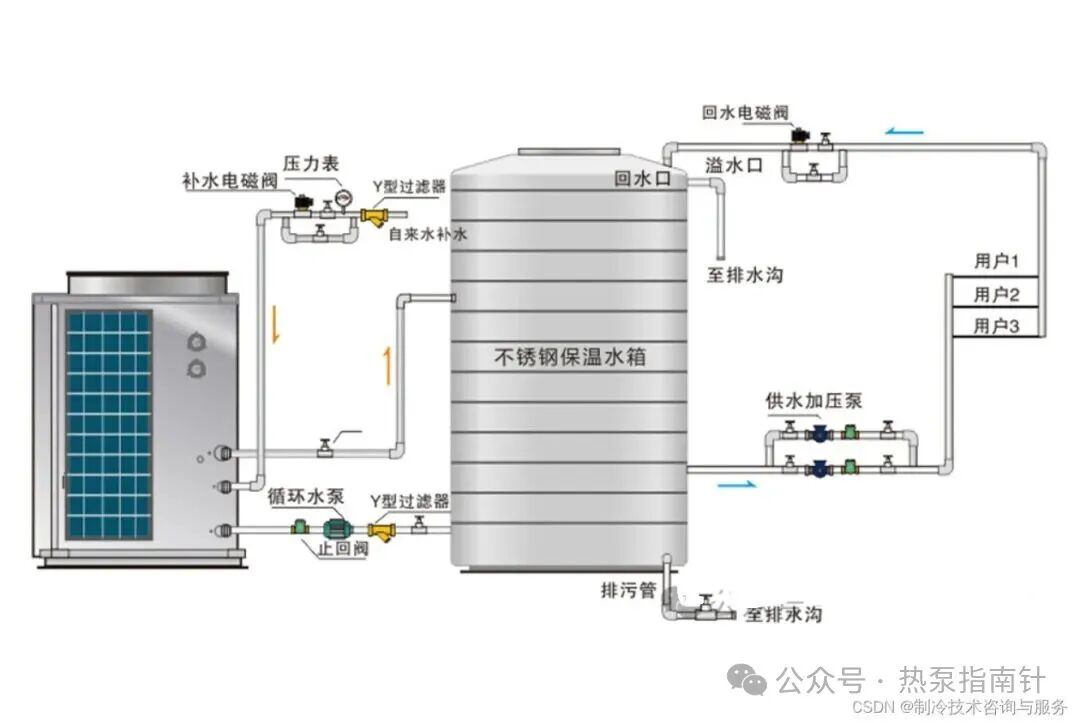 图片来源：空气能热泵供暖系统安装图纸