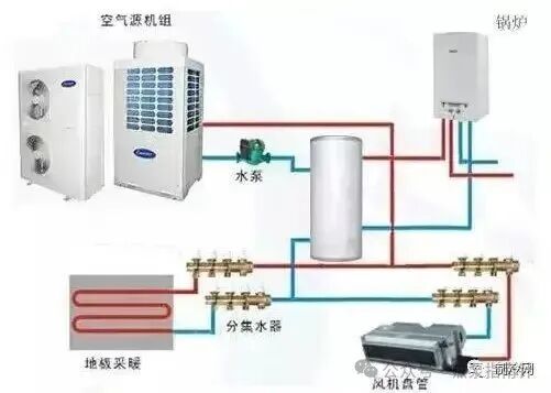 图片来源：空气源热泵空调VS传统空调区别