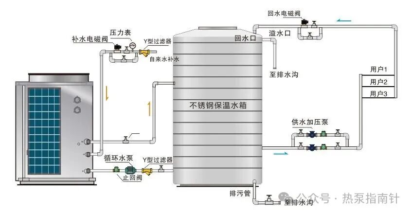 图片来源：空气能原理