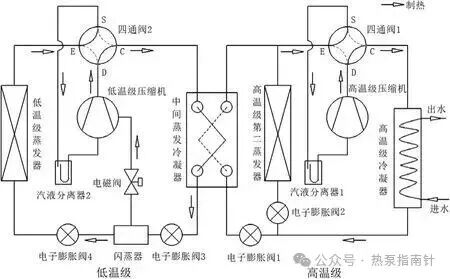 图片来源：复叠式空气源热泵热水系统的试验研究