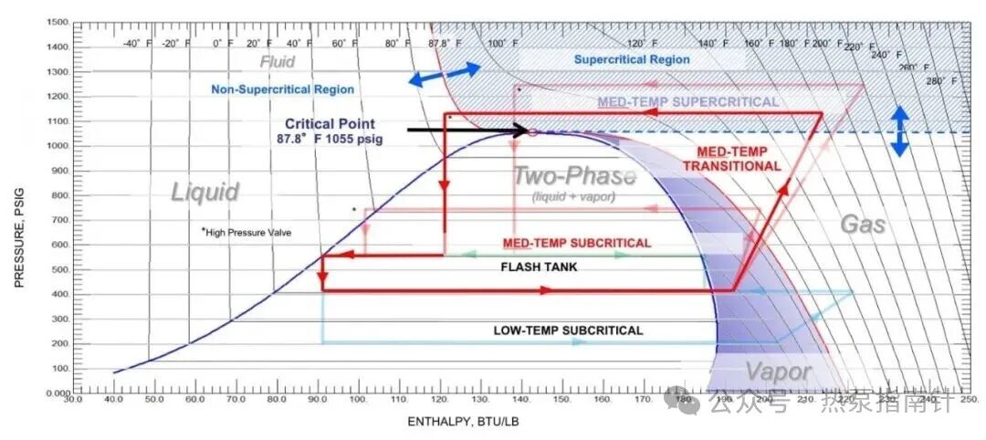 图片来源：CO2 Refrigerant Systems | Hillphoenix CO2 Refrigeration Systems