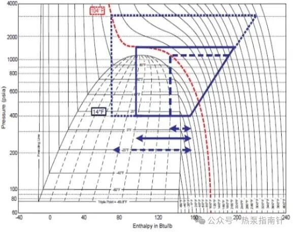 图片来源：Transcritical CO2 refrigeration - INTARCON