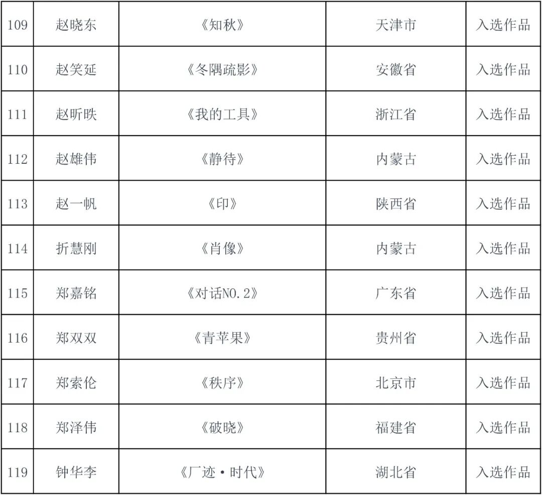 2026内蒙古小幅坦培拉绘画作品学术研究展复评结果出炉 第11张