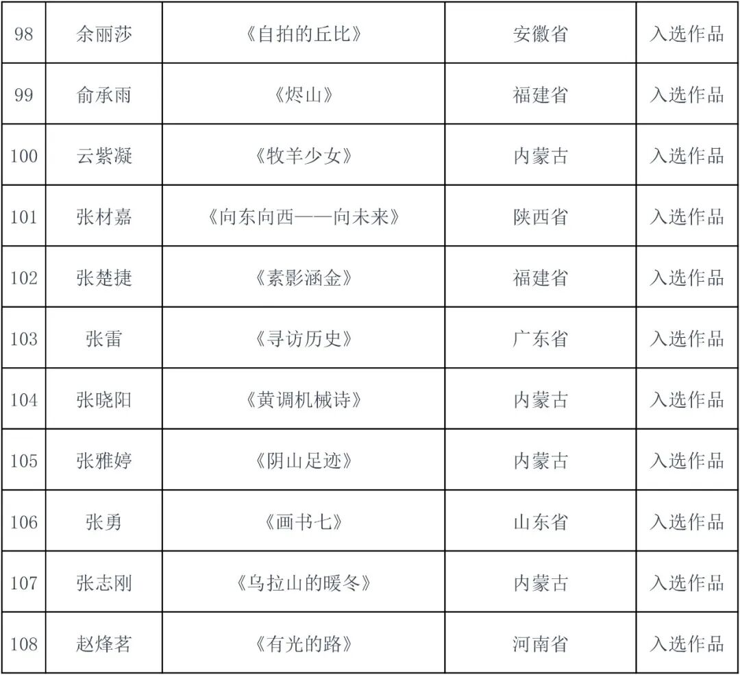 2026内蒙古小幅坦培拉绘画作品学术研究展复评结果出炉 第10张