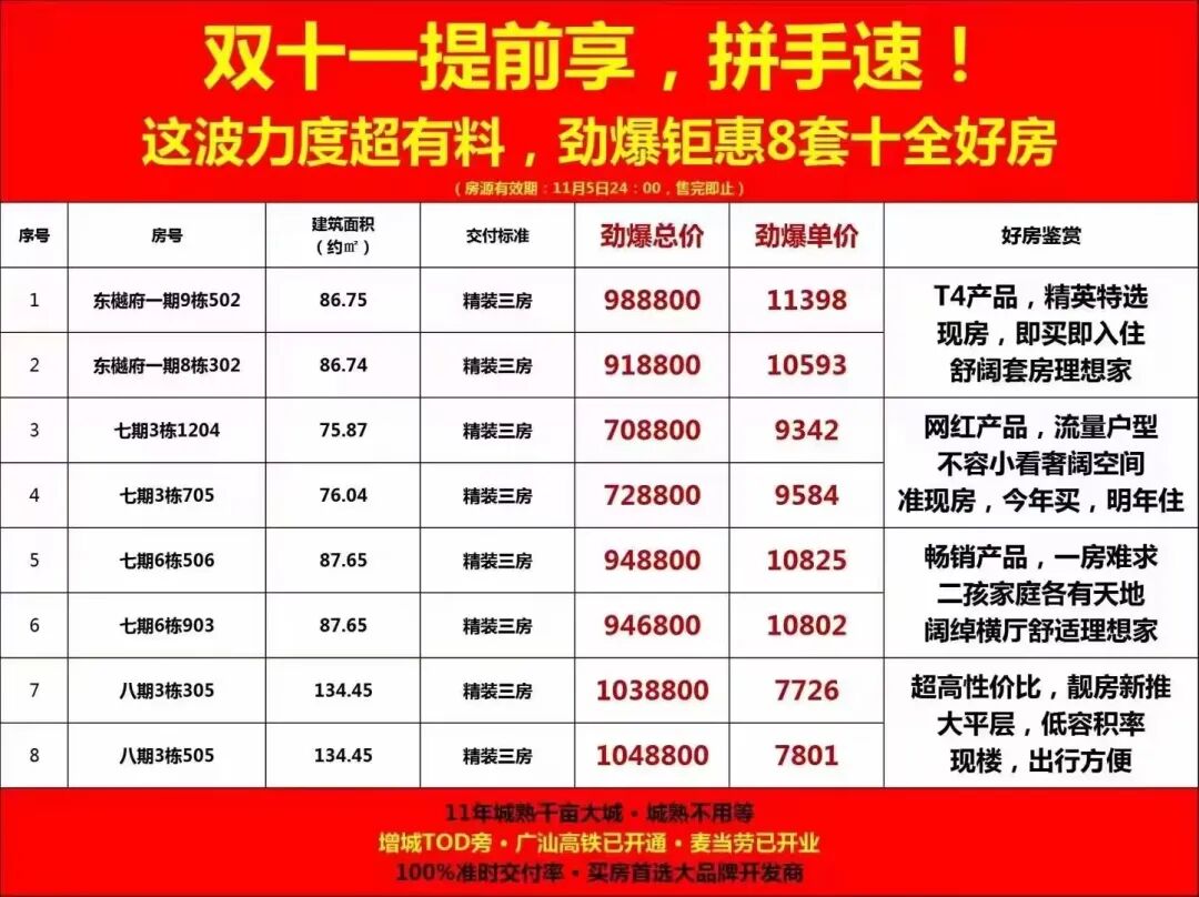 增城敏捷绿湖首府最低卖7000元/㎡？