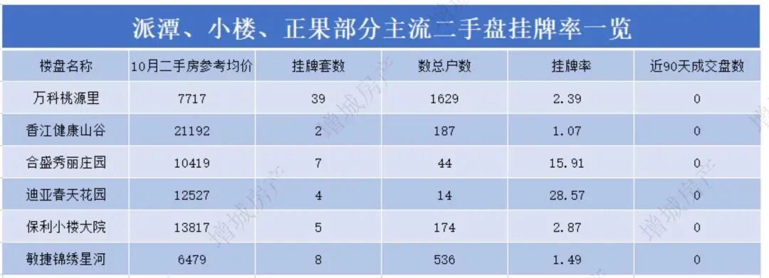 派潭、小楼、正果板块