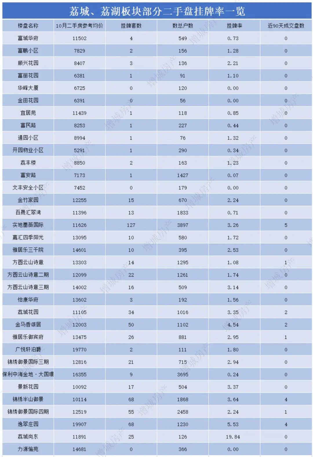 荔城、荔湖板块