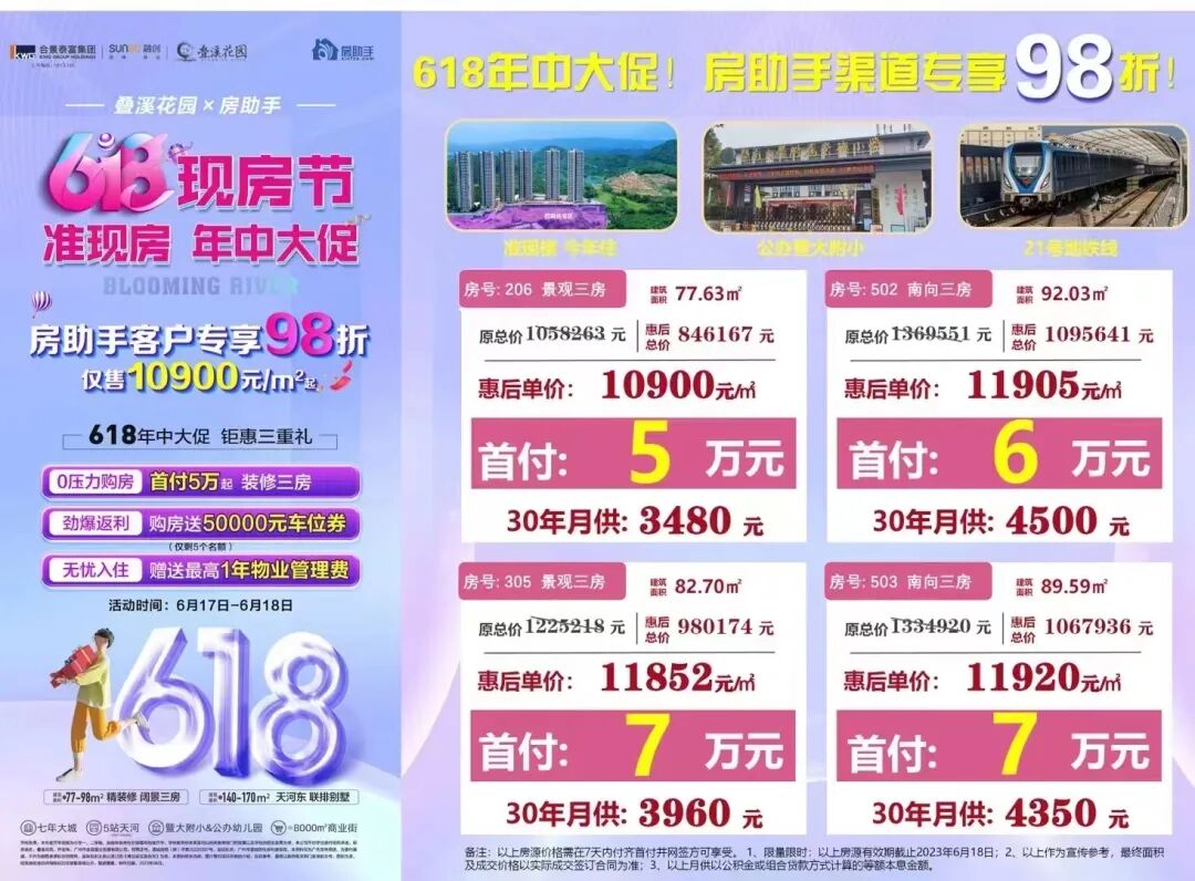 朱村地铁新盘1.4万，石滩单价9千，能买吗？