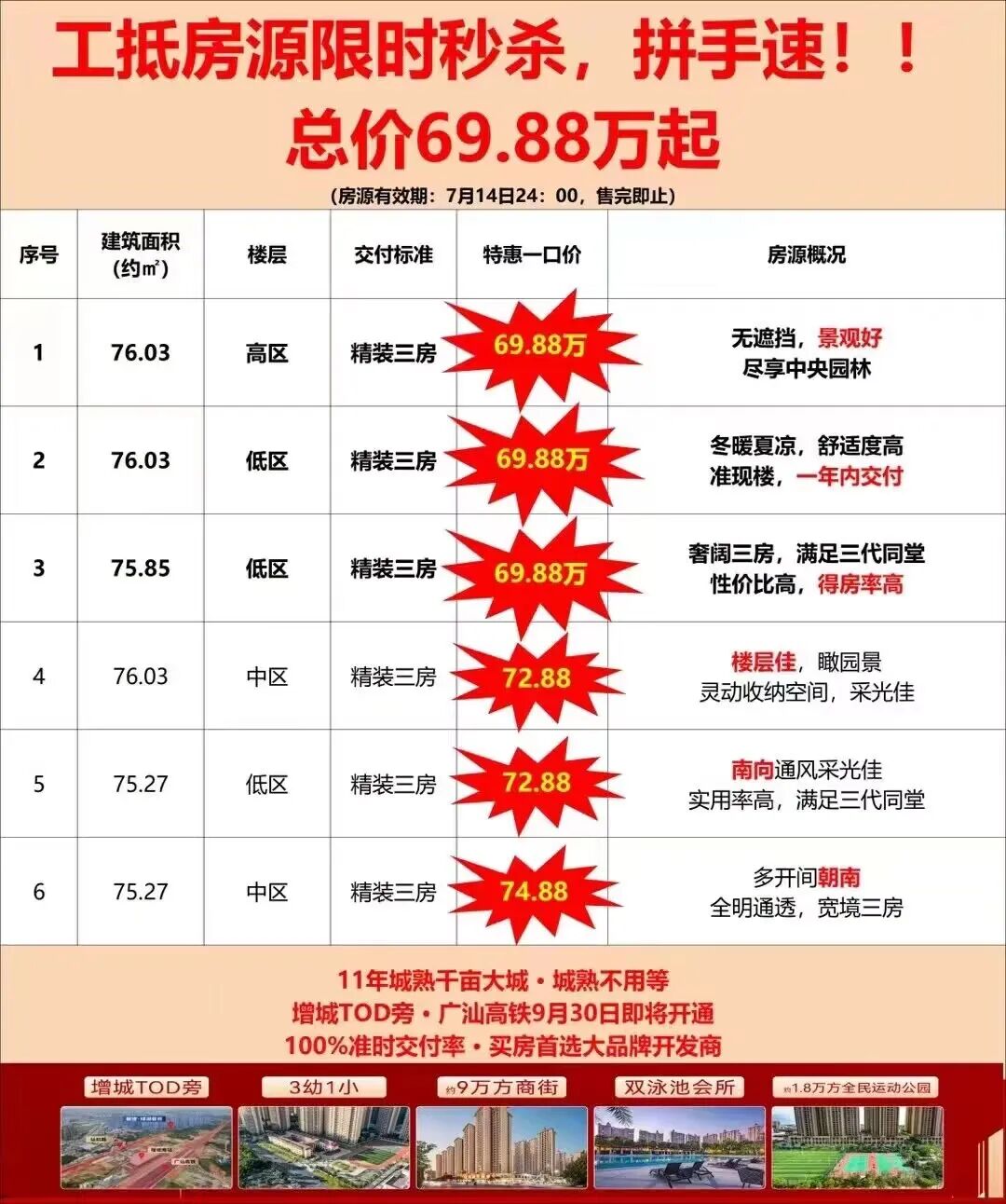 朱村地铁新盘1.4万，石滩单价9千，能买吗？