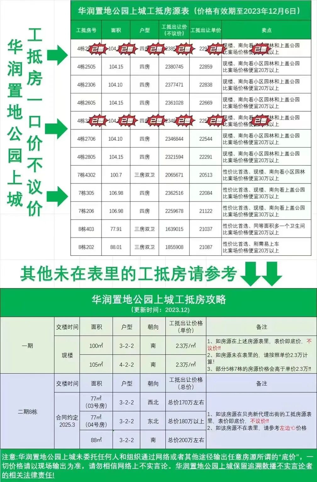 总价150万，在增城买房有哪些在售楼盘可选择？