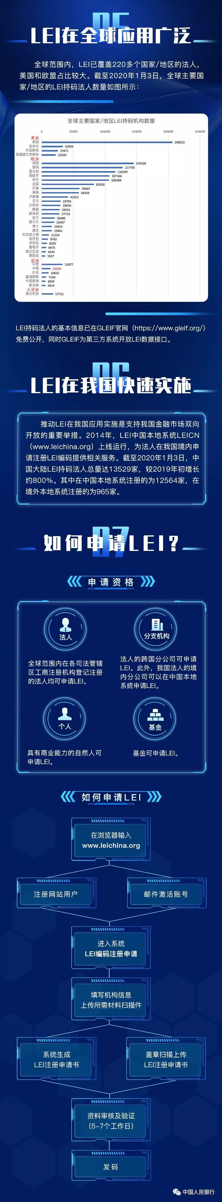 央行工作会议提到的LEI是什么？(图4)