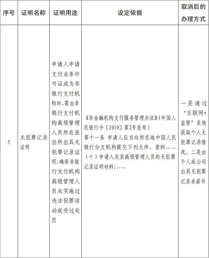 中国人民银行取消一批证明事项(图3)