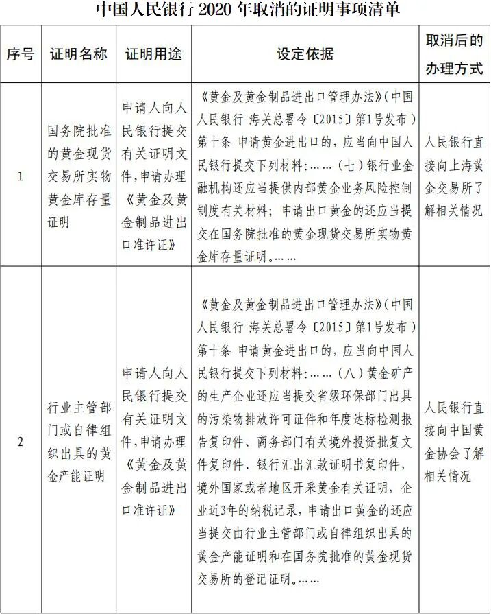 中国人民银行取消一批证明事项(图1)
