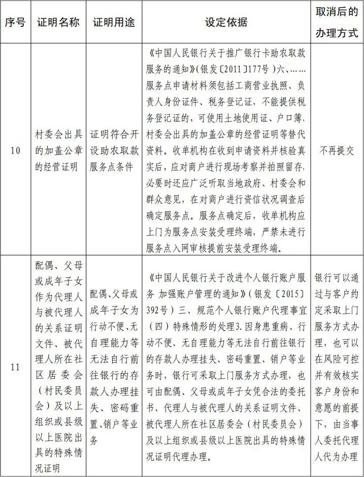 中国人民银行取消一批证明事项(图6)