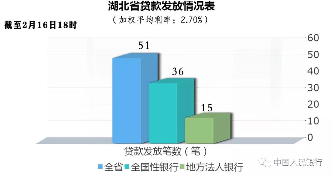金融助力“战疫情”｜专项再贷款驰援企业（一）(图4)