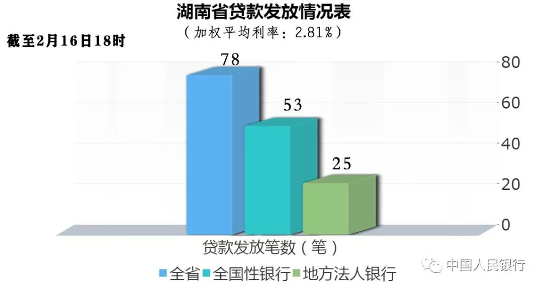 金融助力“战疫情”｜专项再贷款驰援企业（一）(图10)