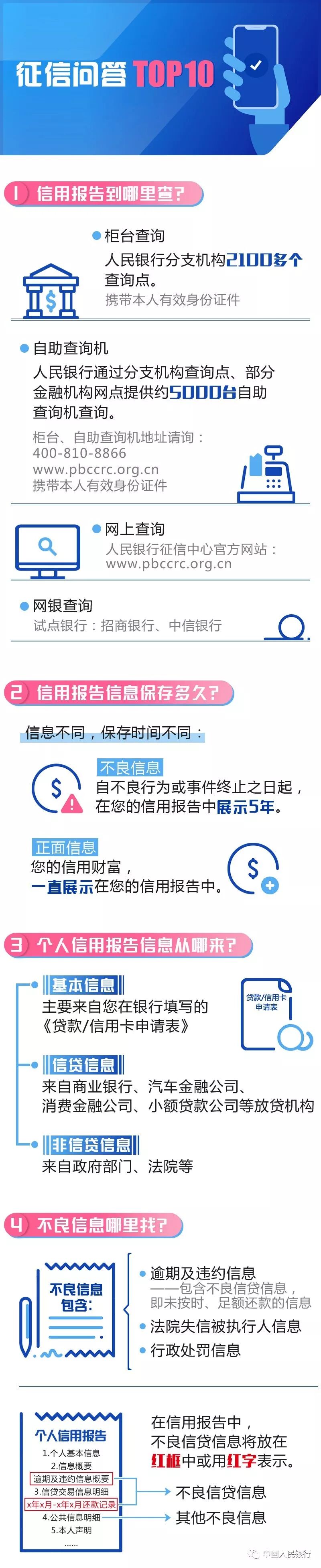 修改征信多少钱啊（花钱修改征信)插图3