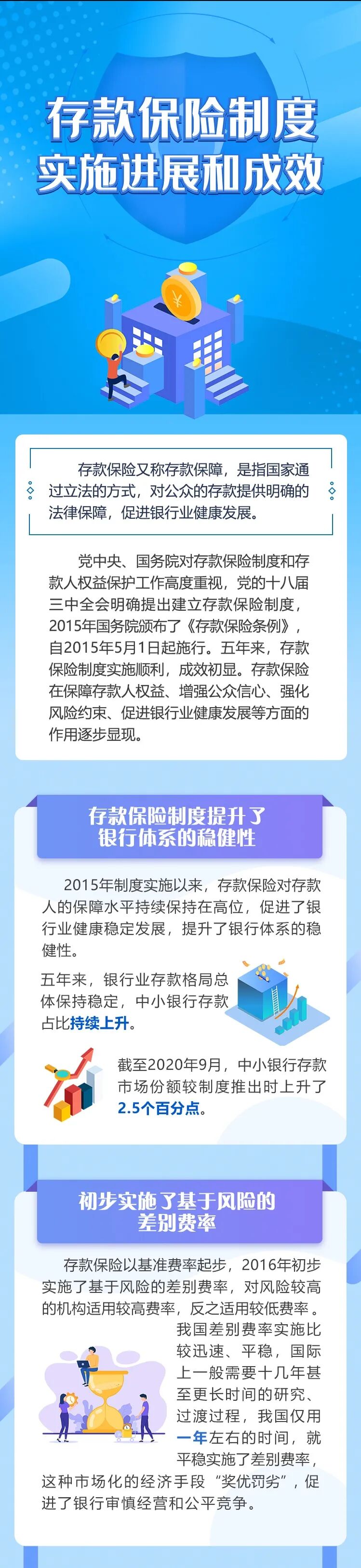 存款保险制度实施进展和成效(图1)