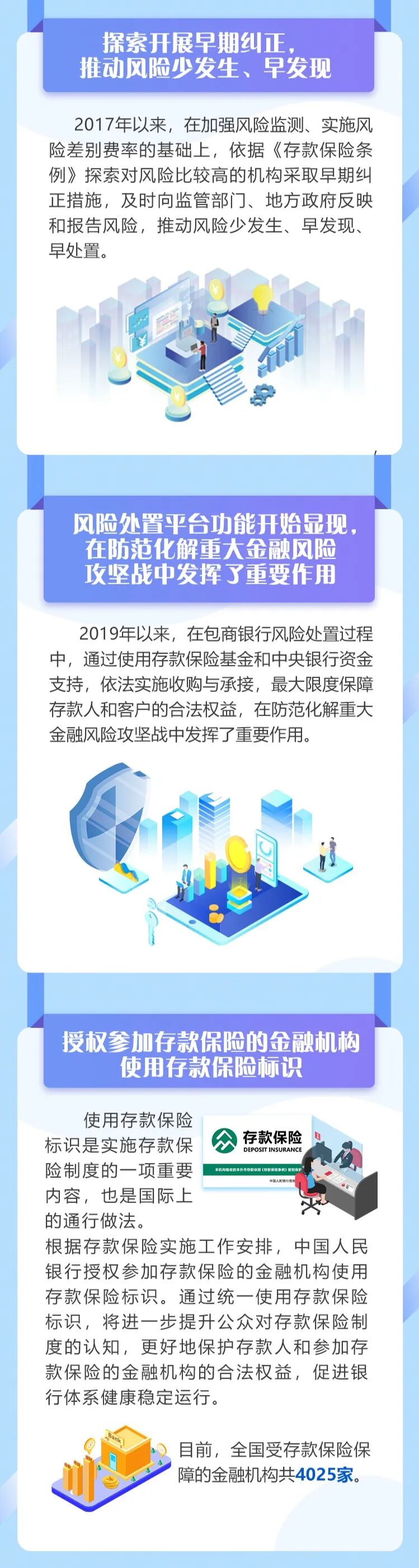 存款保险制度实施进展和成效(图2)
