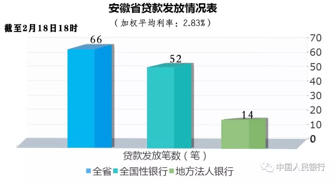 金融助力“战疫情”｜专项再贷款驰援企业（三）(图9)
