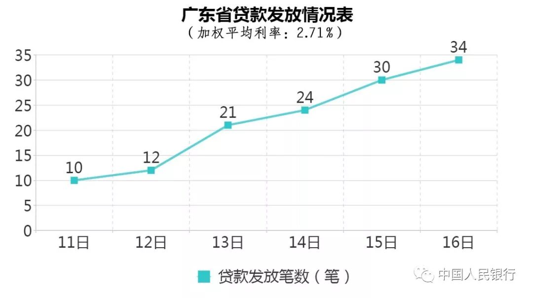 金融助力“战疫情”｜专项再贷款驰援企业（二）(图11)