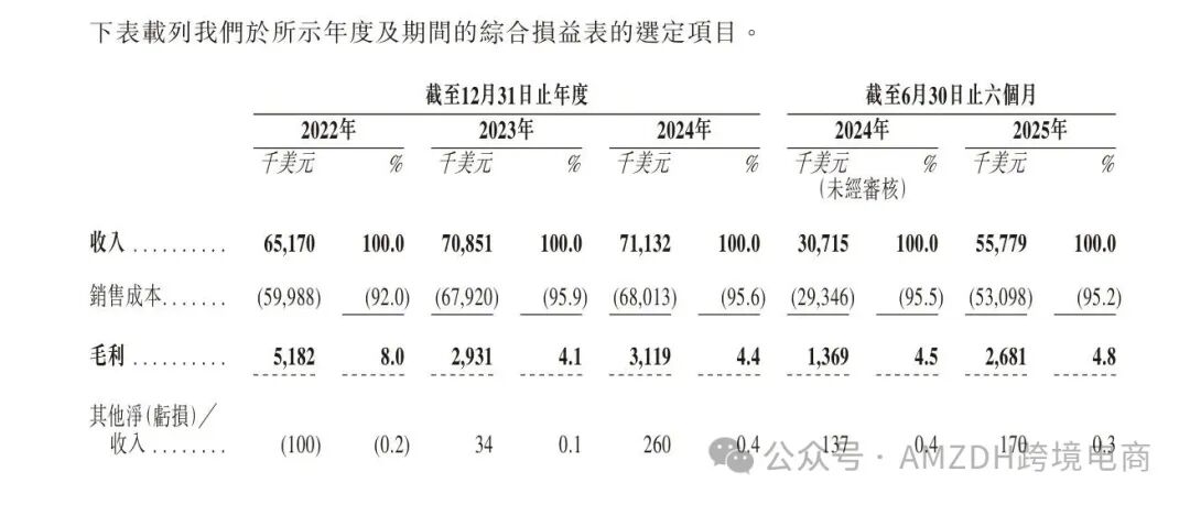 跨境服务商米多多拟赴港IPO