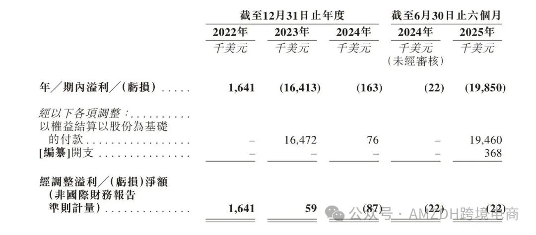 跨境服务商米多多拟赴港IPO