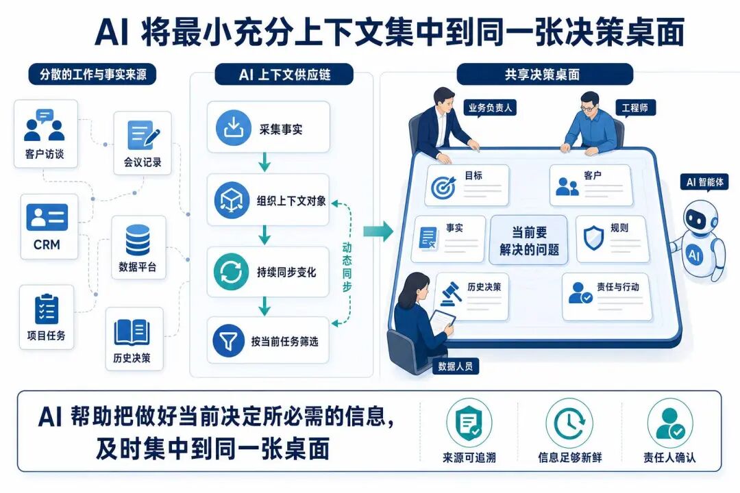 AI时代，如何打造真正高效的小团队