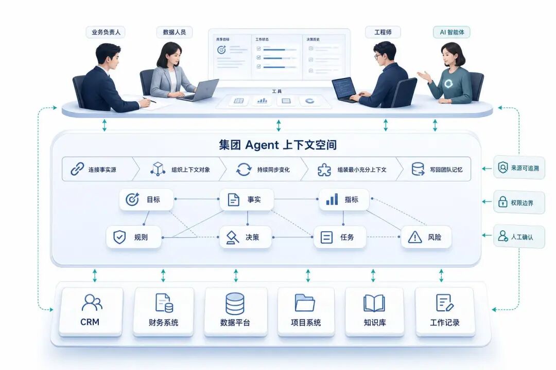 AI时代，如何打造真正高效的小团队
