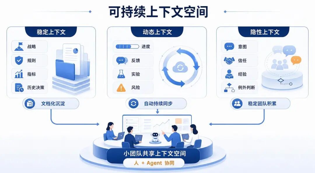 AI时代，如何打造真正高效的小团队