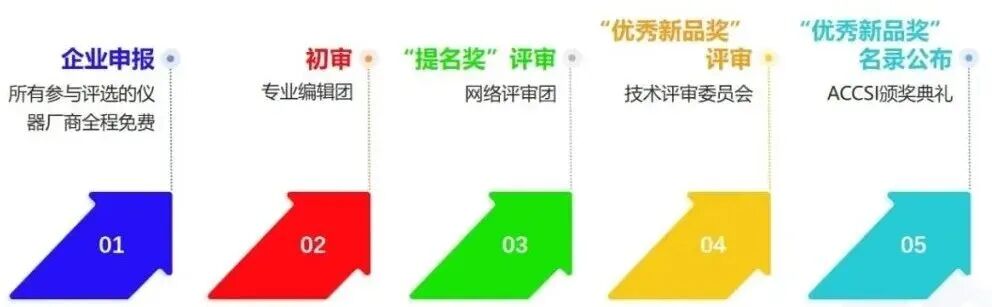 Modern Water 2025年度大事记