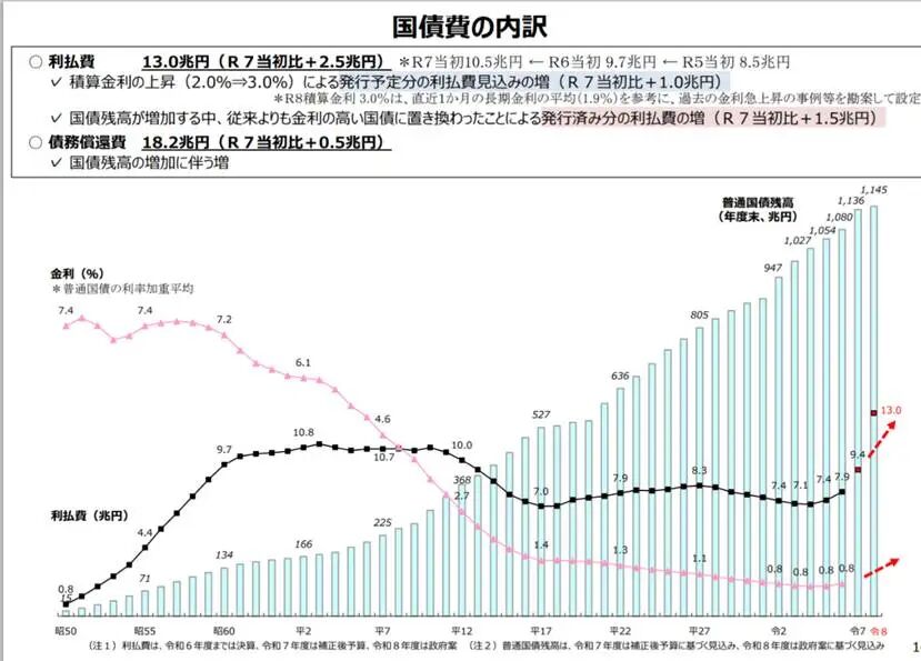 图表, 直方图  AI 生成的内容可能不正确。