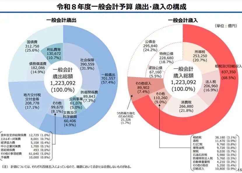 图表  AI 生成的内容可能不正确。