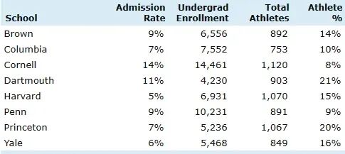 美国华人爸妈，正在批量制造「奥运冠军」