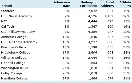 美国华人爸妈，正在批量制造「奥运冠军」
