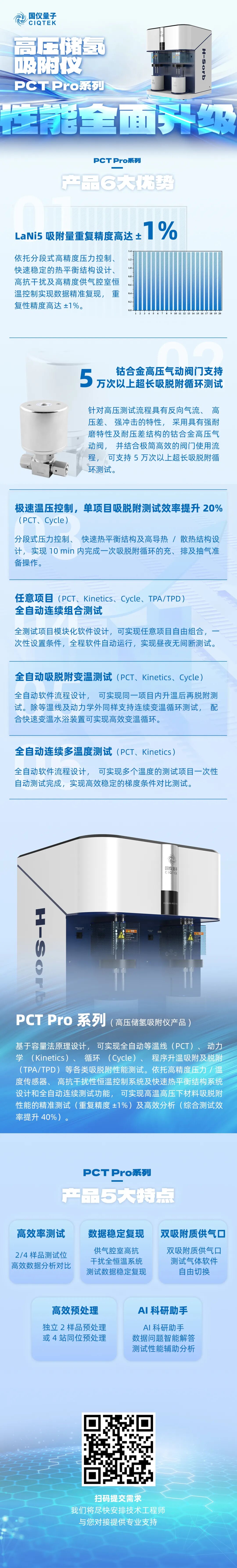 性能全面升級！國儀量子高壓儲氫吸附儀PCT Pro上新