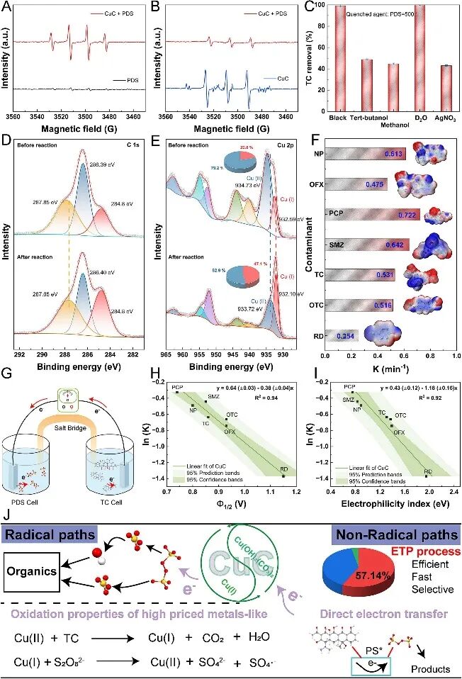 國儀電鏡揭示Cu-C納米球結構，助力優化廢水處理失活難題