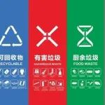 垃圾分类科普，建议收藏！