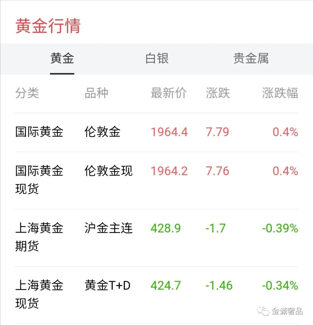 上每黄金交易今日金价(今日上交所实物黄金价格)