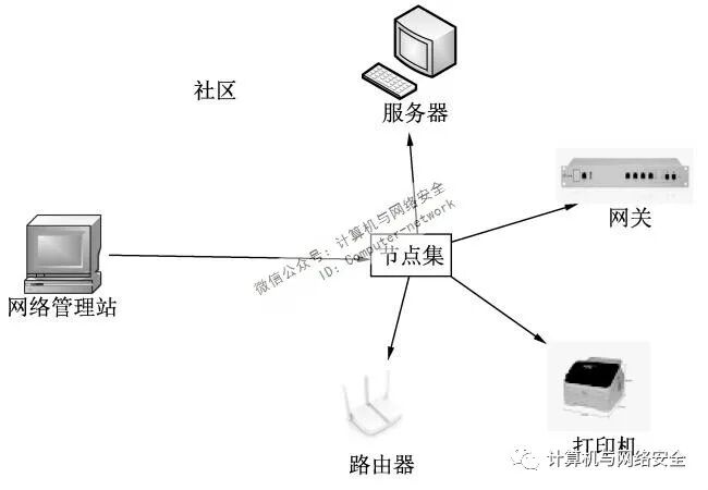 网络基础知识：网络协议