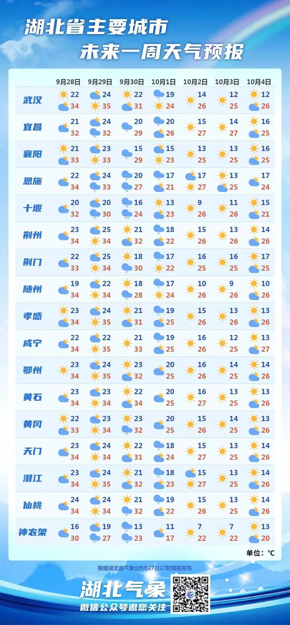 孝感市安陆市天气在线