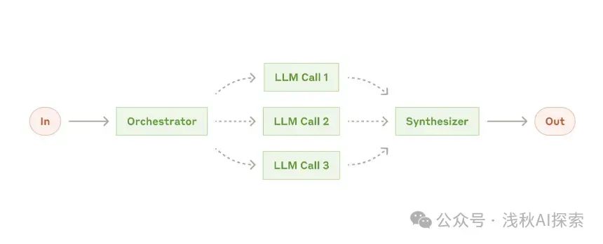 Embracing a New Era of Agentic Systems in 2025